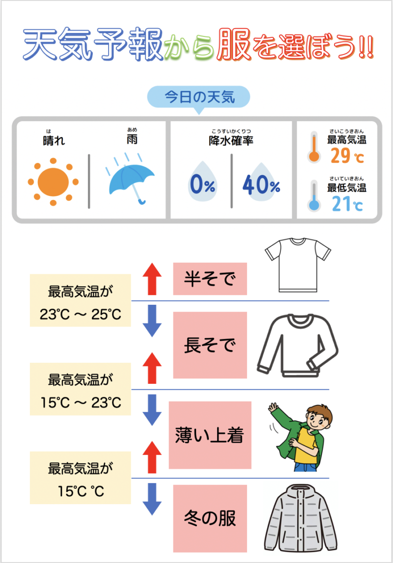 天気予報から服装を選ぶ 10歳から向き合う発達障害